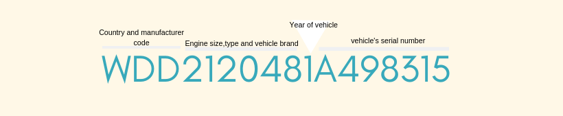 what-is-vehicle-identification-number