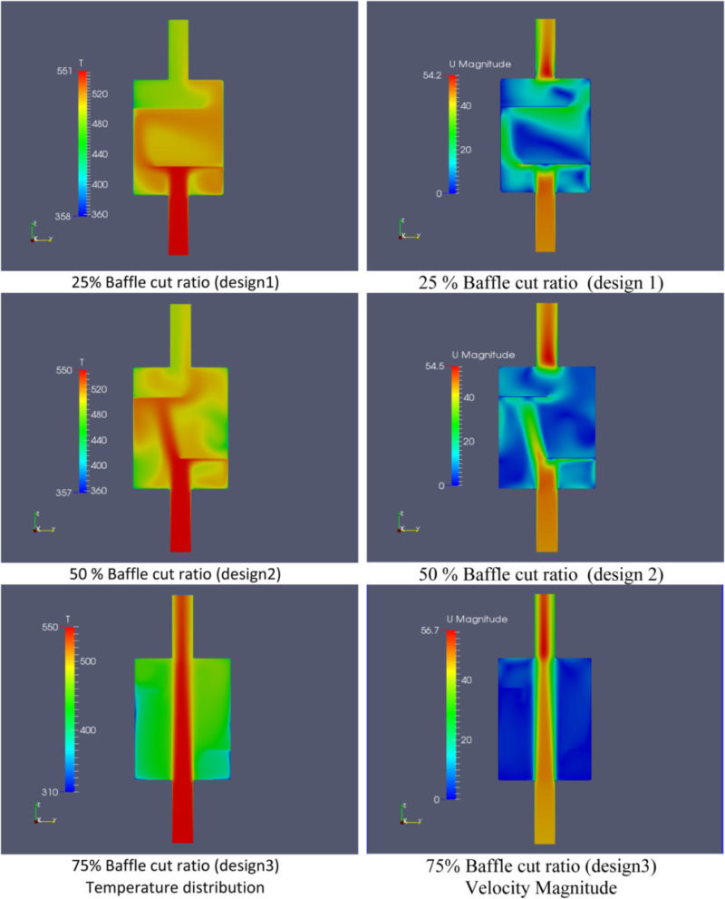 What's Baffles in Automobile